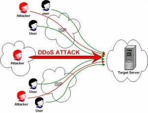 DDOS Attack 300x229 Провалилась DDoS атака на казино сайт